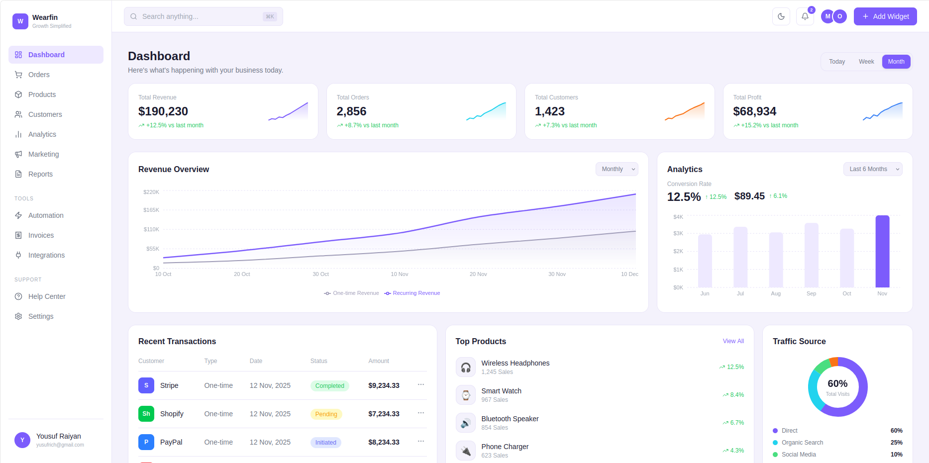 Modern Dashboard UI Kit